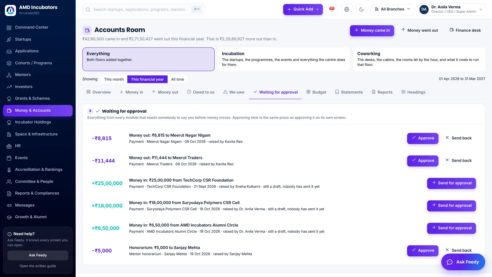 The Waiting for approval queue in Incubate360 with payments and a mentor honorarium, each with Approve and Send back