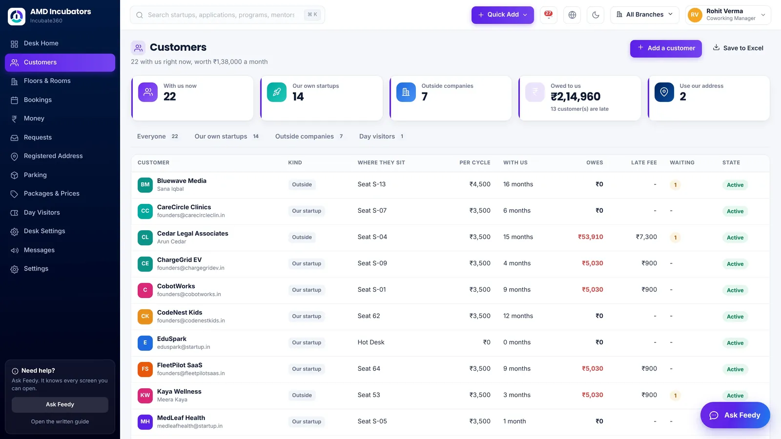 The members list in Incubate360: each company with its seat, rate per cycle, months with the space, money owed, late fee and state