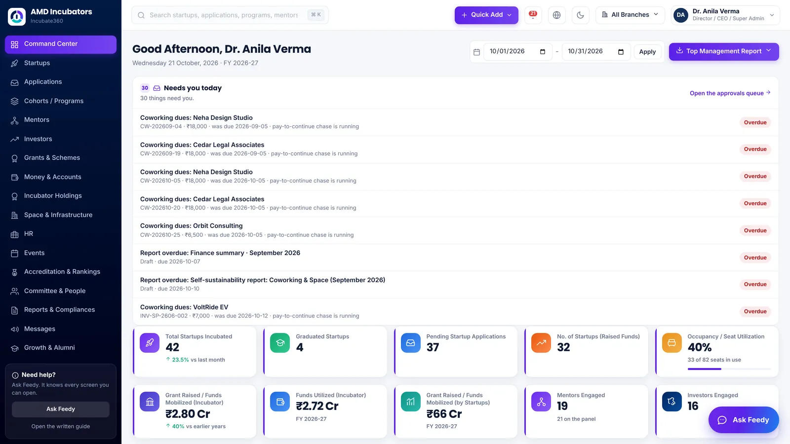 The Incubate360 Command Center dashboard