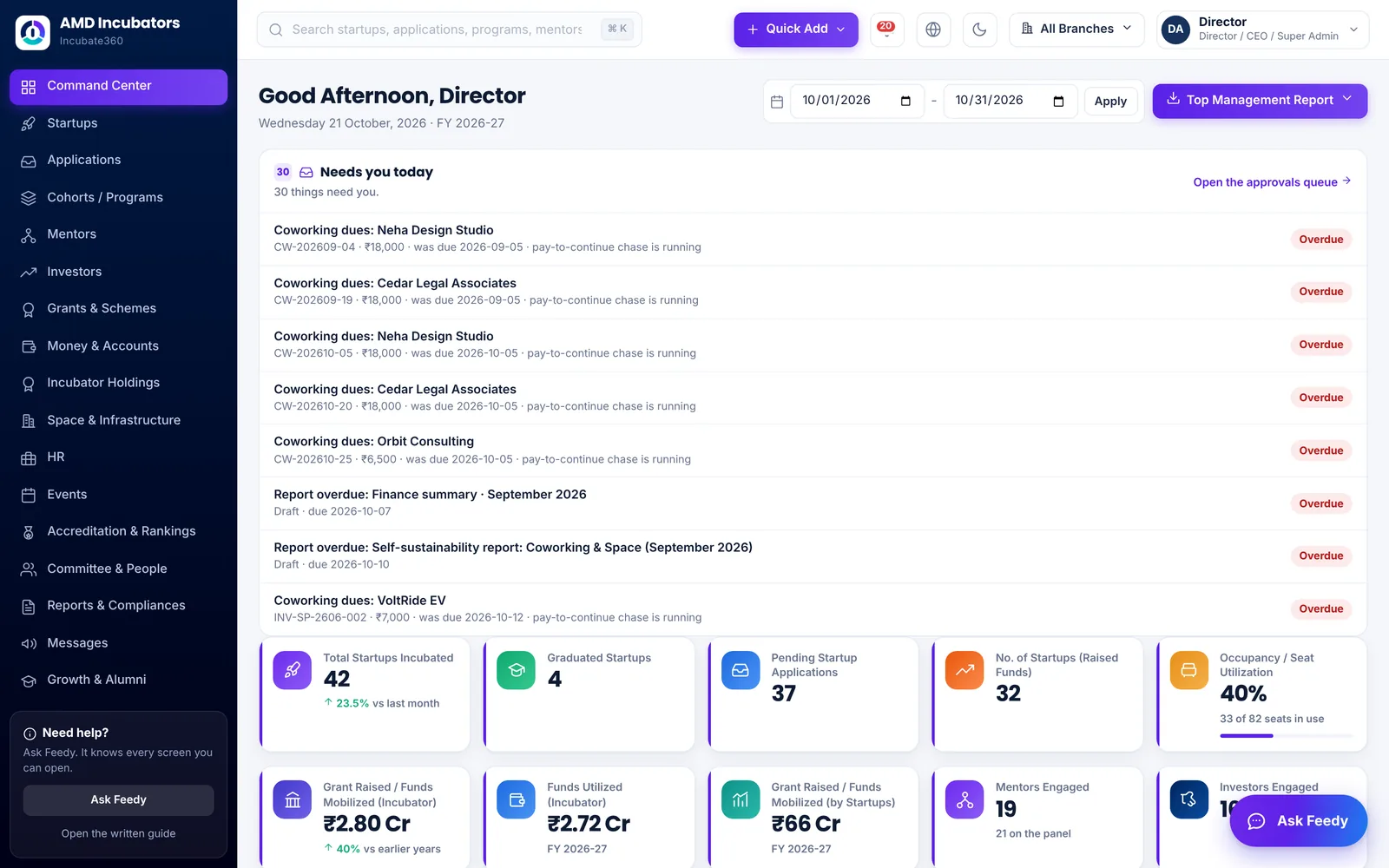 The Incubate360 Command Center, with what needs you today, startups, money and approvals on one screen